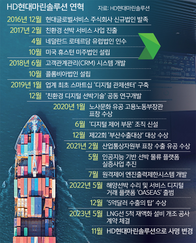 ㅁ