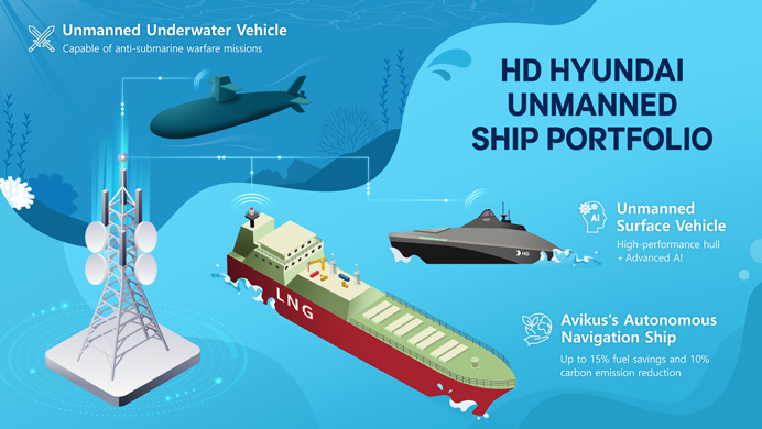 Unmanned Vessels Cutting Through the Seas: Where Do We Stand?