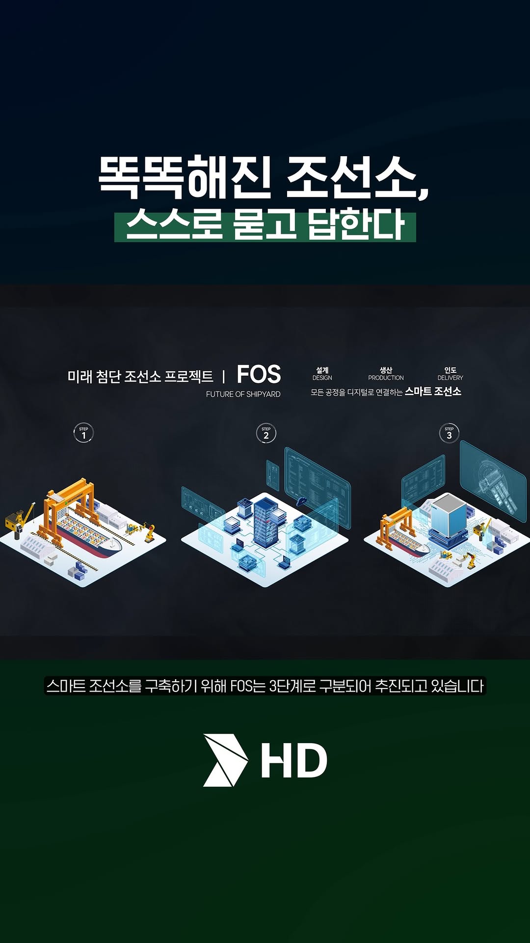 실제 조선소를 가상의 공간에 똑같이 구현! 지능형 자율운영으로 생산성 높이는 HD현대 FOS 프로젝트 🚢  