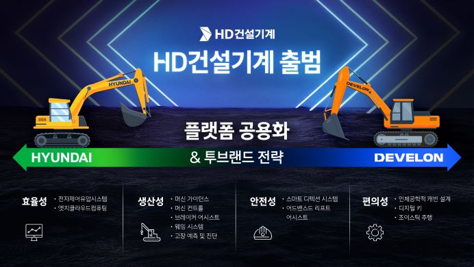 260209_HD현대_HD 건설기계 출범_홈페이지용_ver 02.jpg