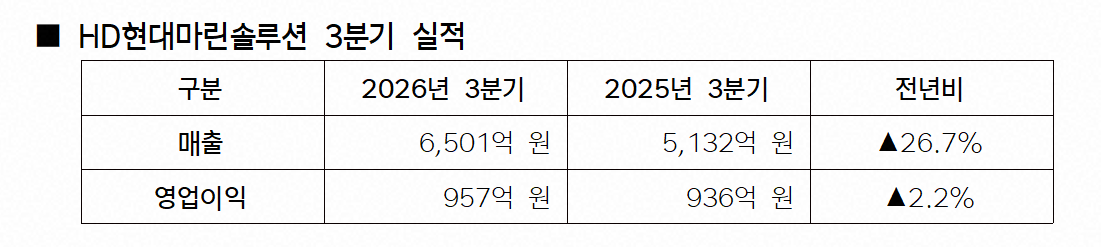 HD현대마린솔루션 실적표.png