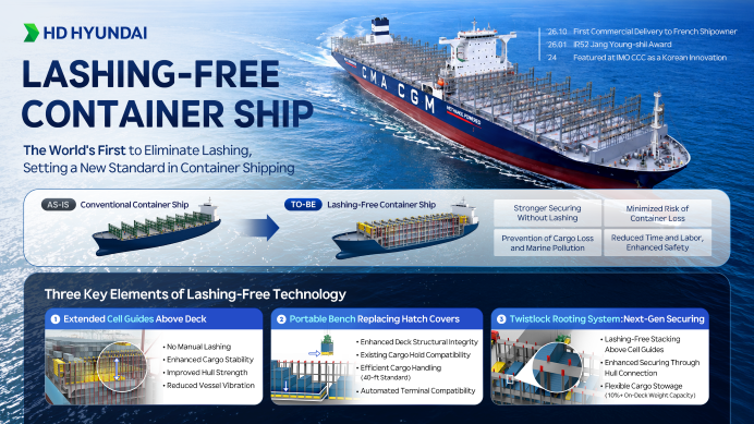 Eliminating Manual Lashing: How HD Hyundai Is Transforming Container Ship Design